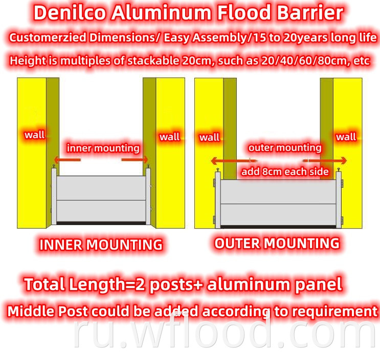 Aluminum barrier structure